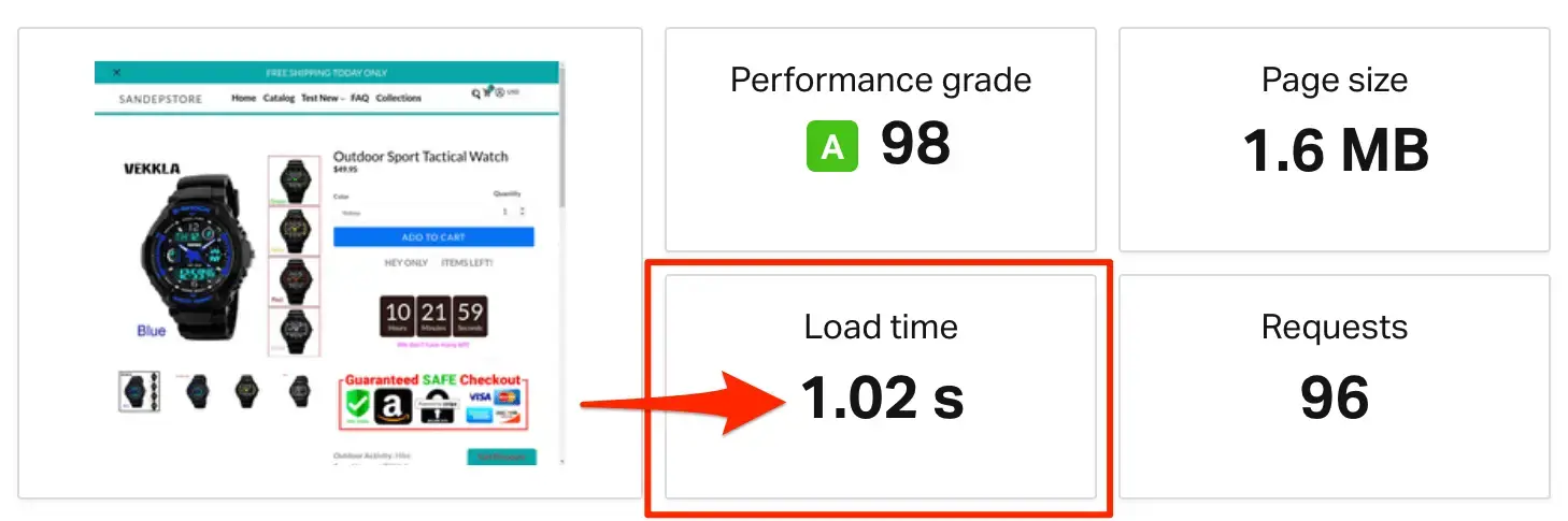 eCom Turbo Page Speed