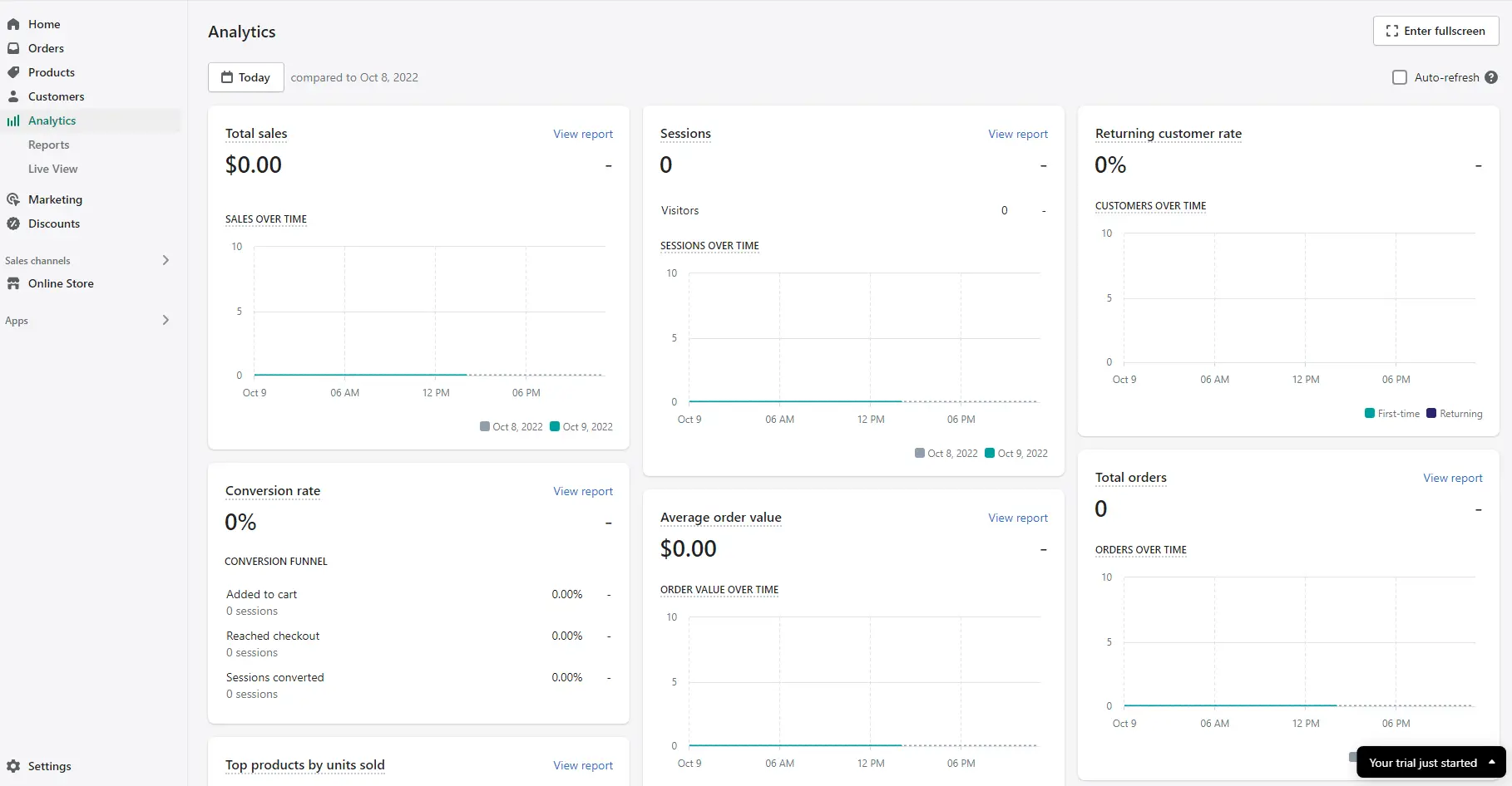 Shopify Trial Analytics