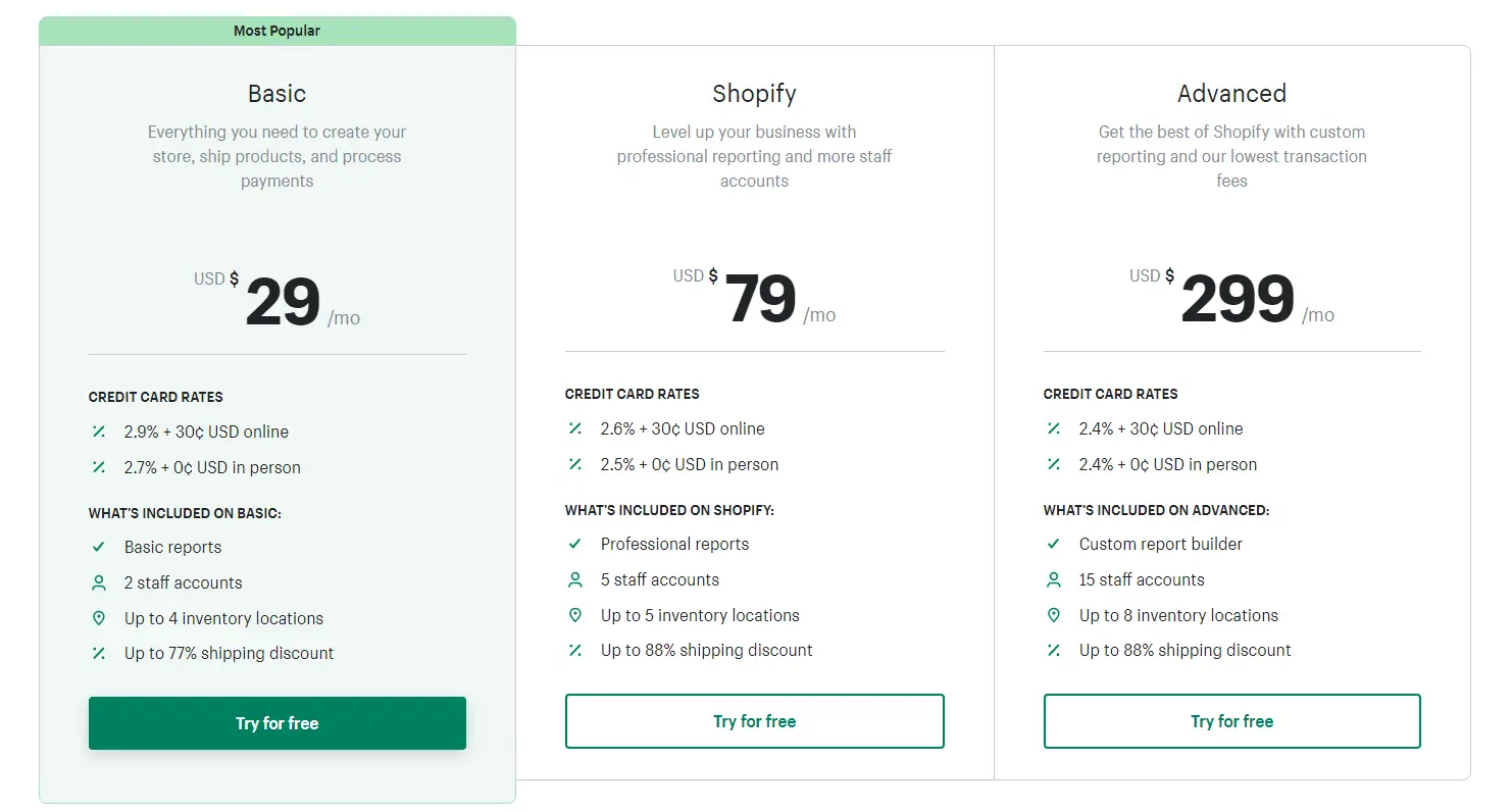 Shopify Pricing Plans