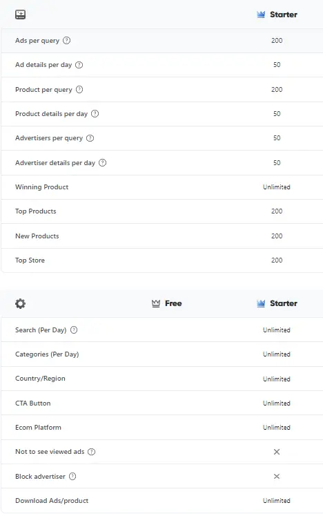 PipiAds Starter Plan