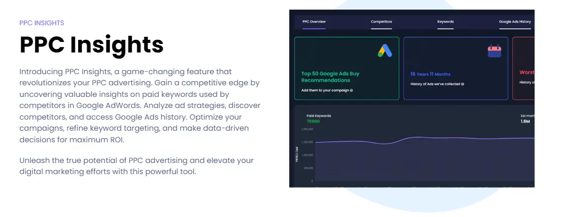 Peeksta PPC Insights