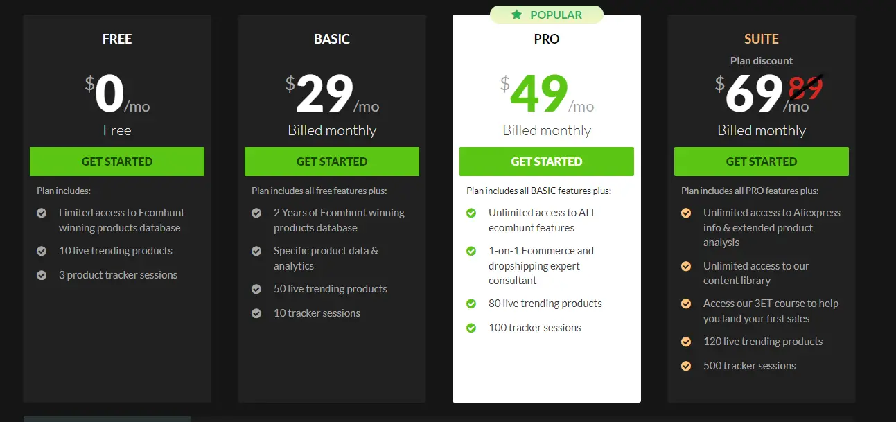 eComHunt Pricing Plan