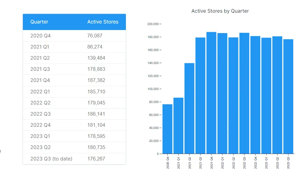Ecwid Stores Growth Graph