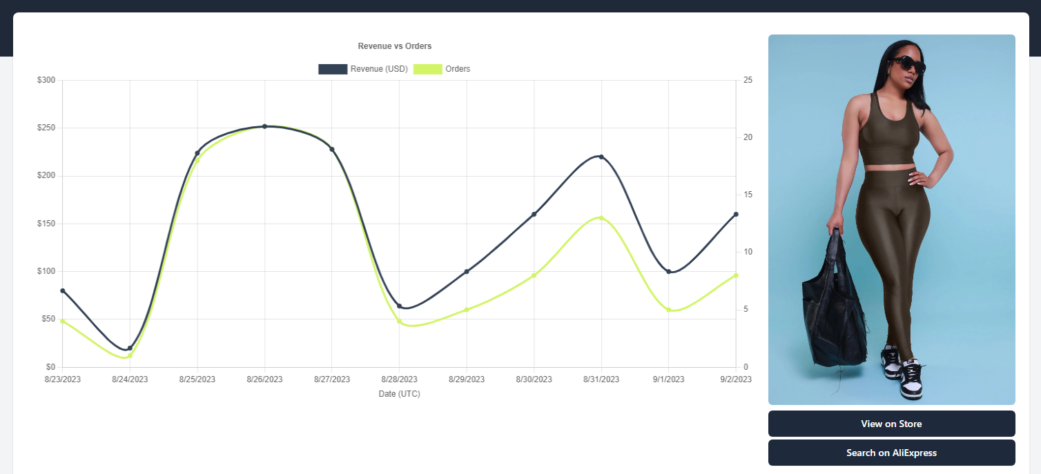 ShopHunter Product Overview