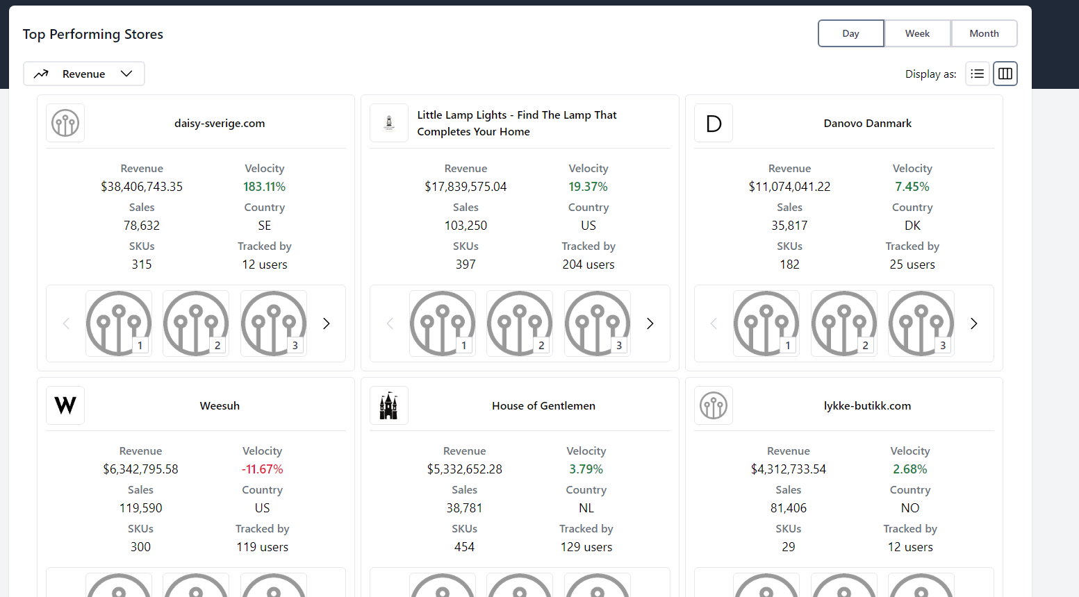 ShopHunter Top Performing Stores Section