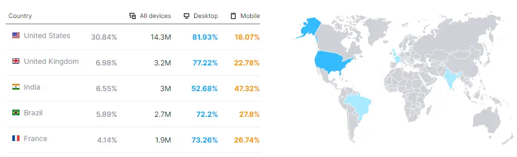 Wix Website Traffic By Country Graph